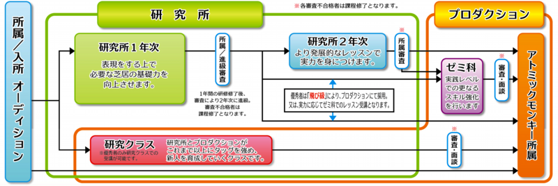 研究所システム2013.png